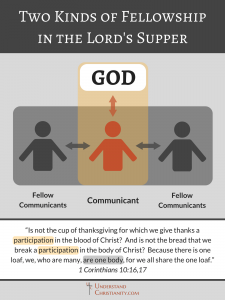 Fellowship in the Lord's Supper