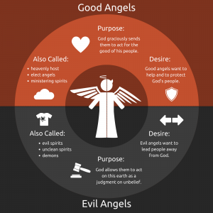 Good Angels vs. Evil Angels