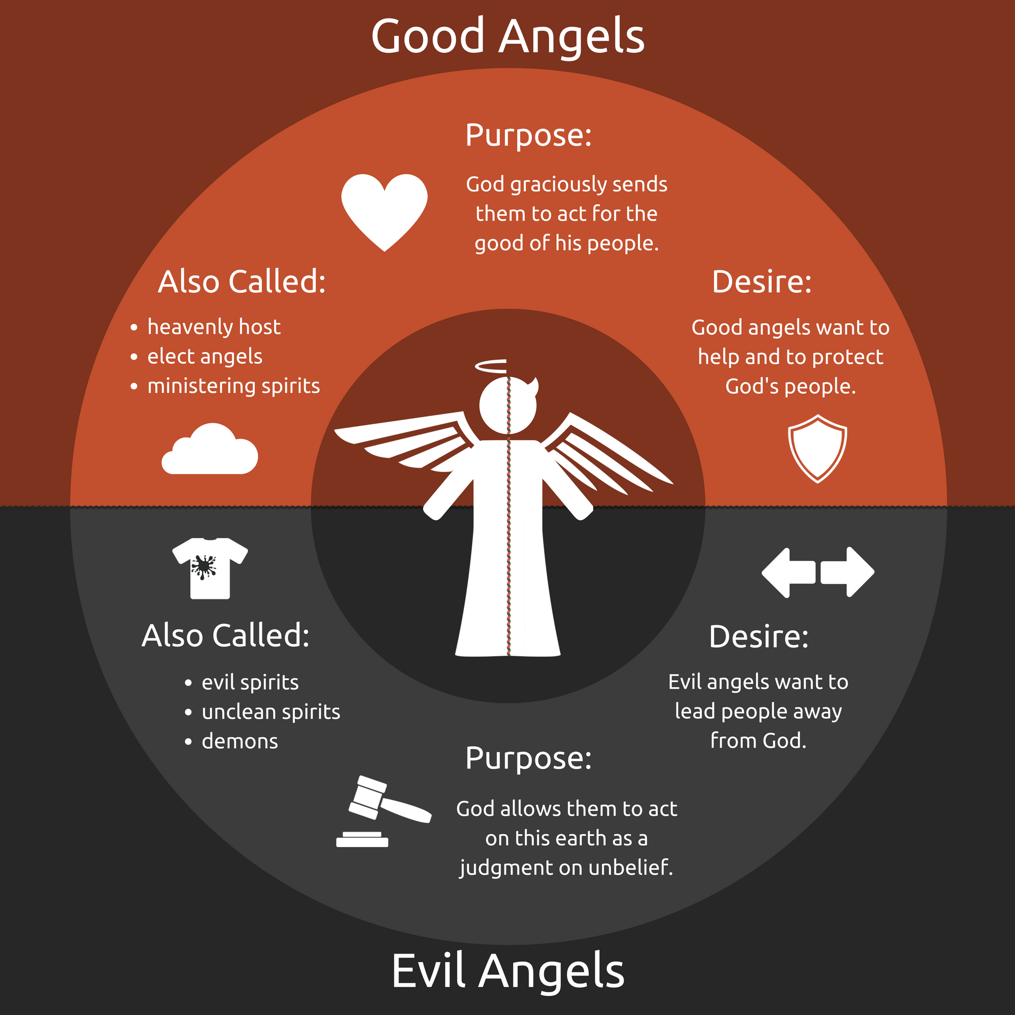 angels-understandchristianity