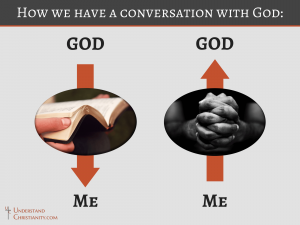 Prayer - Conversation with God