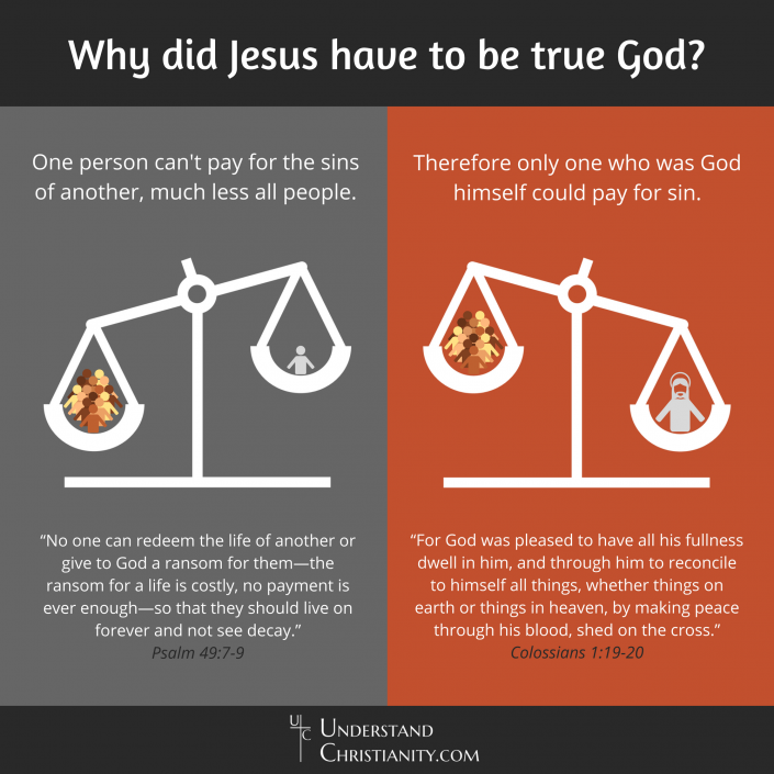 jesus-is-true-god-and-true-human-being-understandchristianity