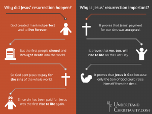 Why the resurrection happened and why it was important